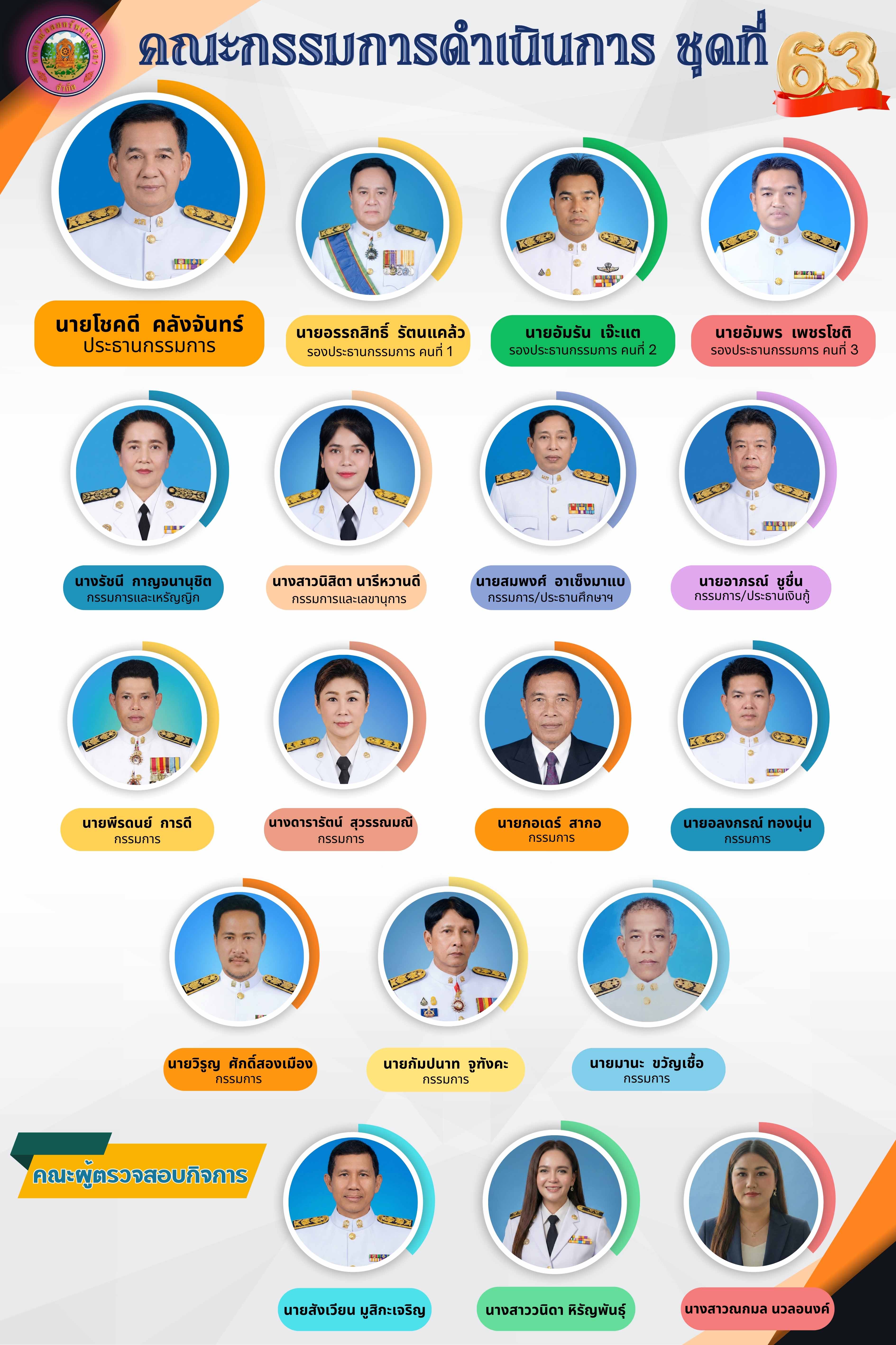 Orange and Blue Modern Business Organizational Structure Document A4 100 x 150 ซม. 3