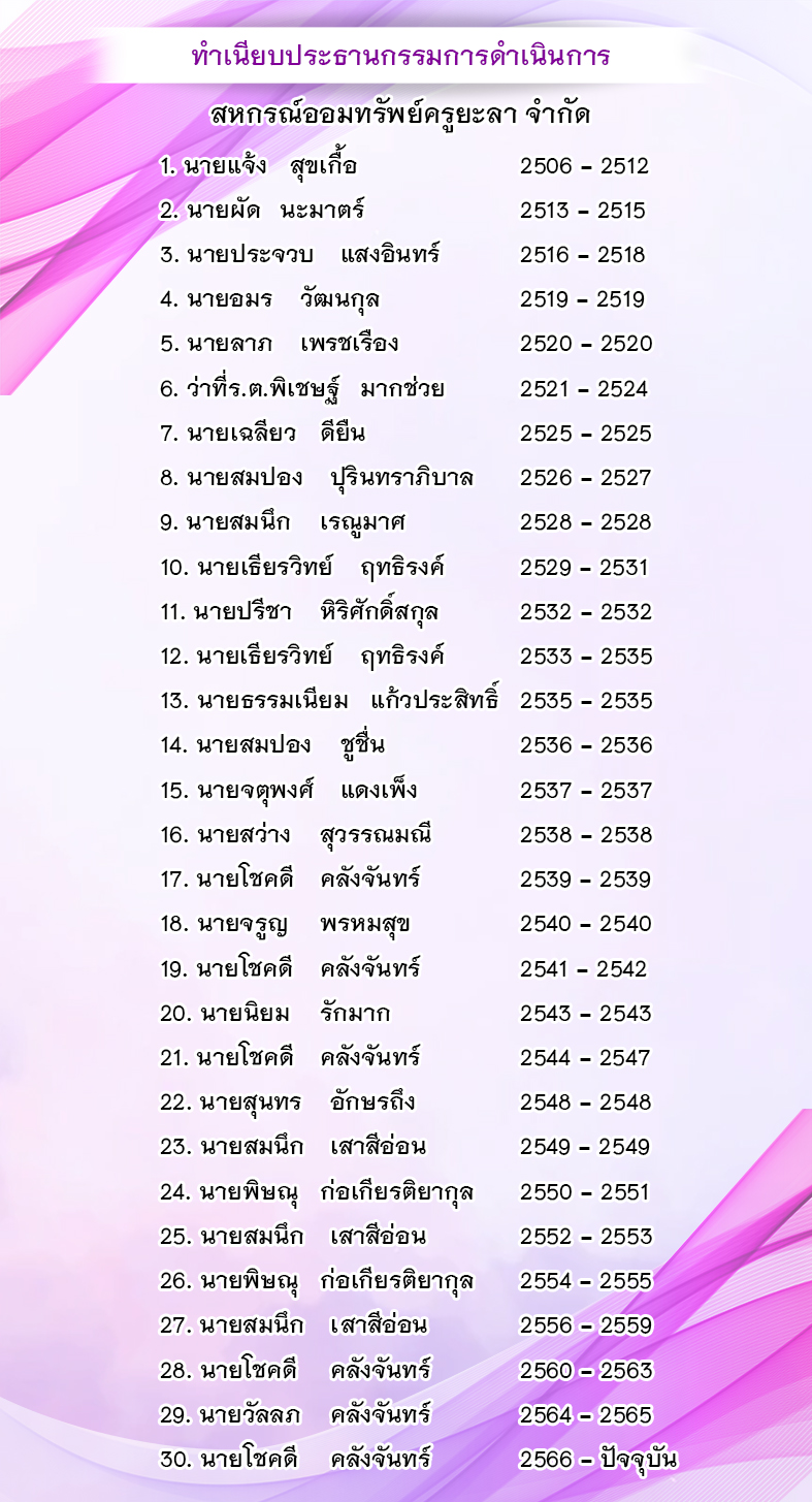 ทำเนยบกรรมการ 2566