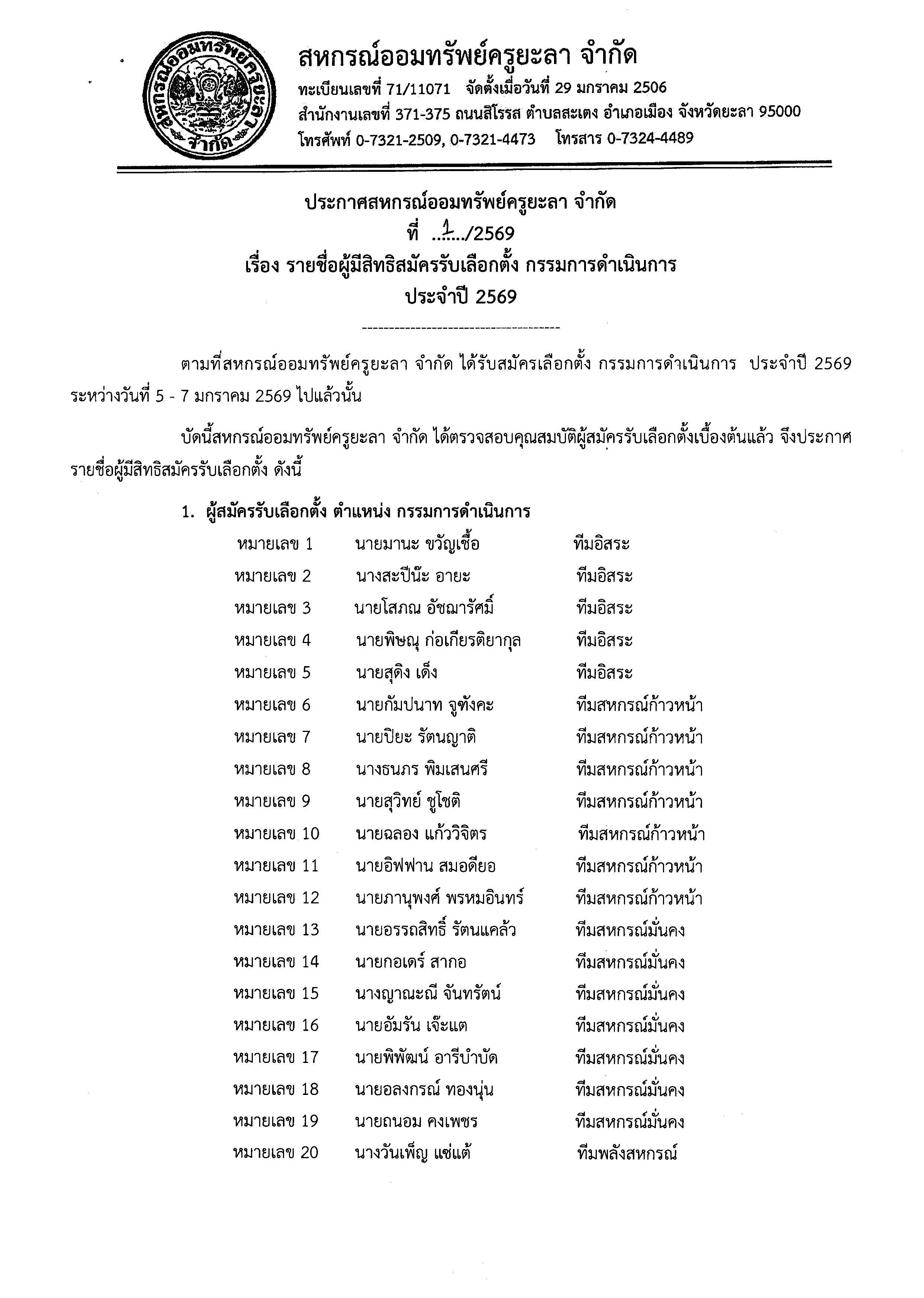 รายชอผมสทธสมครรบเลอกตงกรรมการ ชดท 63 2569 1